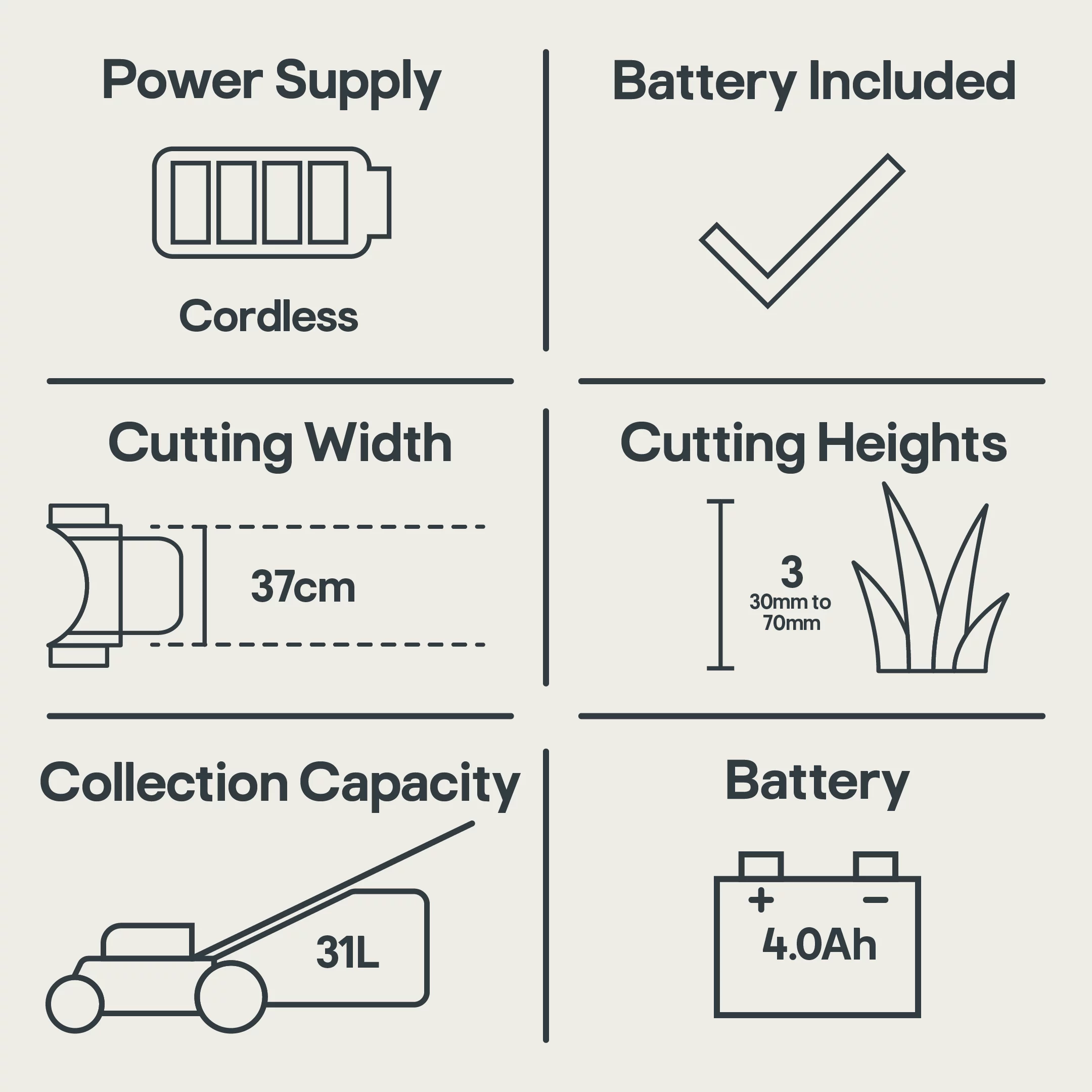 Bosch Power For All CityMower 18-32 Cordless 18V Rotary Lawnmower 12 Bosch Power For All CityMower 18-32 Cordless 18V Rotary Lawnmower - Image 10